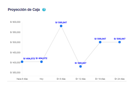 gráfico dinero