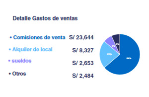 organiza grafico