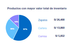 inventario grafico